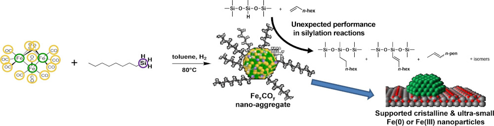 Abstract Eur. J. Inorg. Chem. 2022