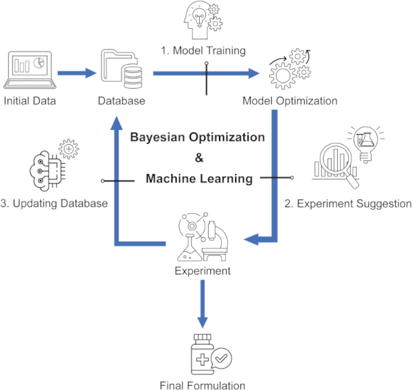 Abstract PLoS One 2025